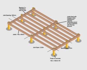 Timber Decking Perth - Lifewood